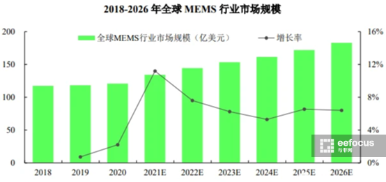 MEMS行业市场规模.png